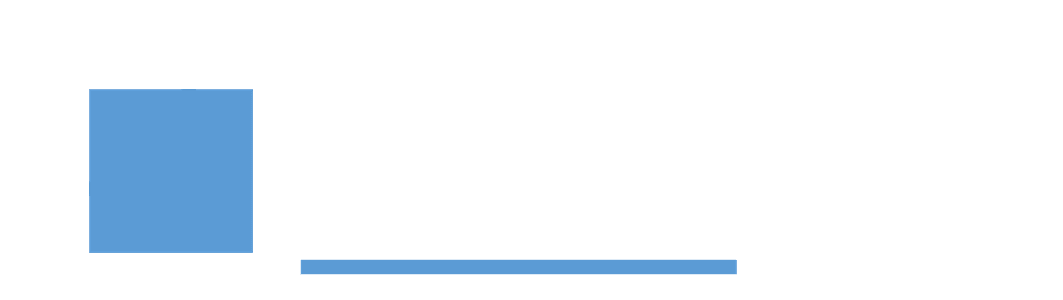 BL IMPACT